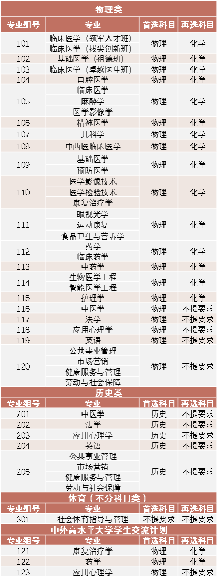 31 作者